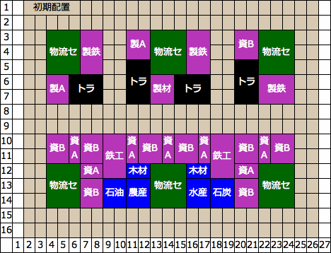 資材生産と市街地を融合させた子会社の効果的な配置例B-2 A列車で行こう3D攻略