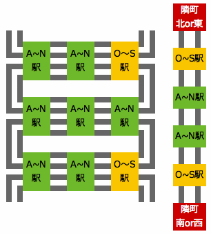 駅の接続方法 A列車で行こう3D攻略