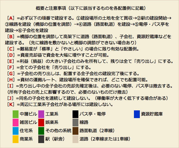 配置例の概要と注意事項 A列車で行こう3D攻略