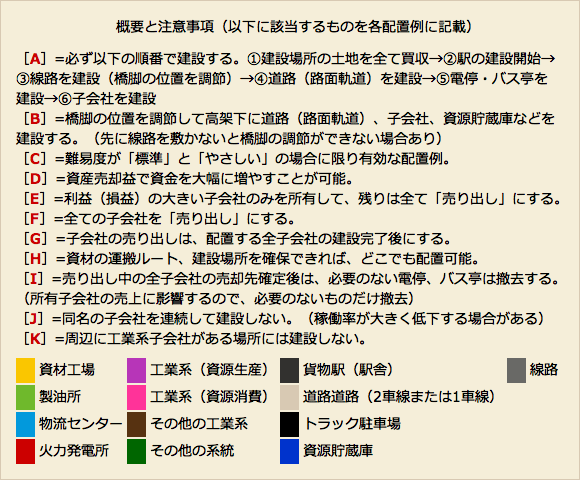 配置例の概要と注意事項（工業） A列車で行こう3D攻略