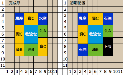 工業系比率と資金稼ぎを優先した子会社の効果的な配置例A（小） A列車で行こう3D攻略