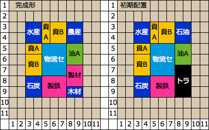 工業系比率と資金稼ぎを優先した子会社の効果的な配置例B（小） A列車で行こう3D攻略