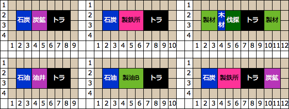 工業系比率と資金稼ぎを優先した子会社の効果的な配置例C A列車で行こう3D攻略