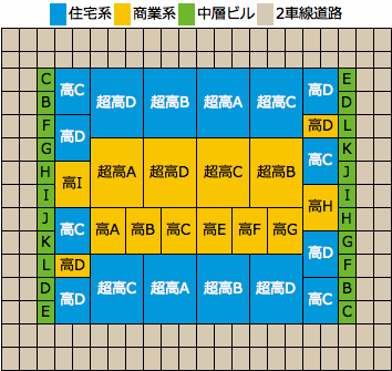 住宅比率について A列車で行こう3D攻略